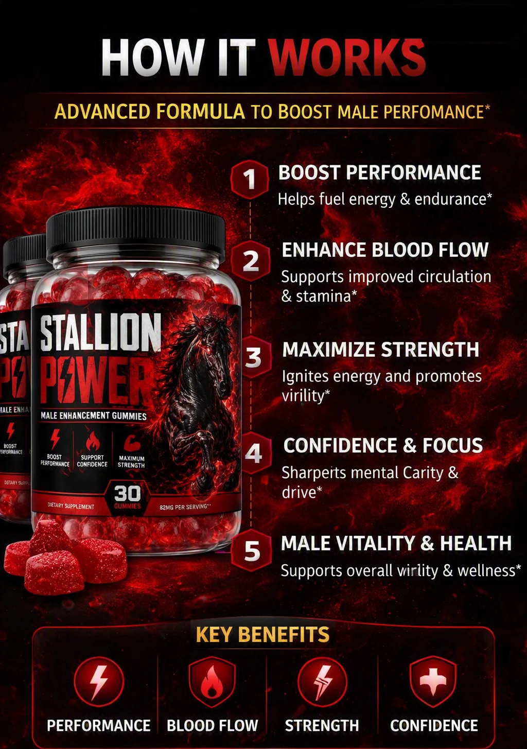 How Stallion Power works — boost performance, enhance blood flow, maximize strength, confidence and focus, male vitality